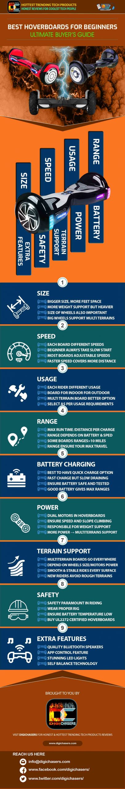 best-hoverboards-for-beginners-infographics