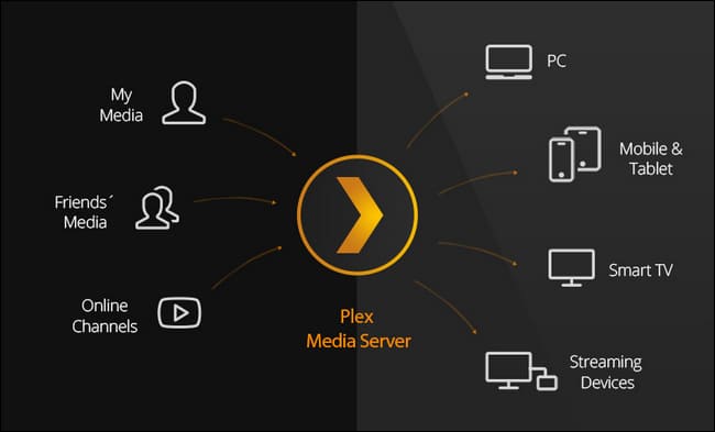 start-streaming-plex-media-server