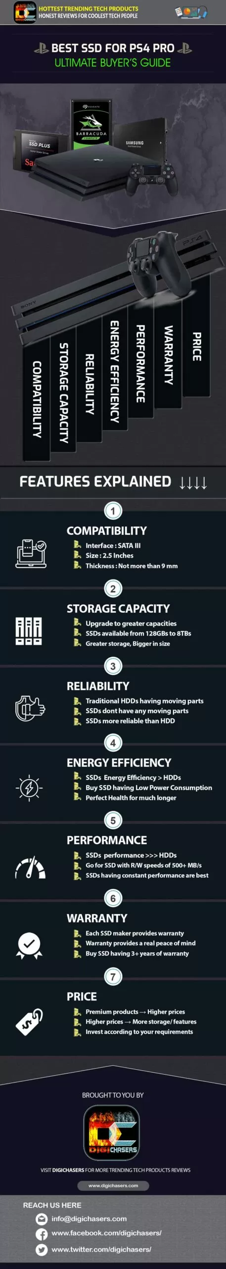 best ssd for ps4 pro infographic