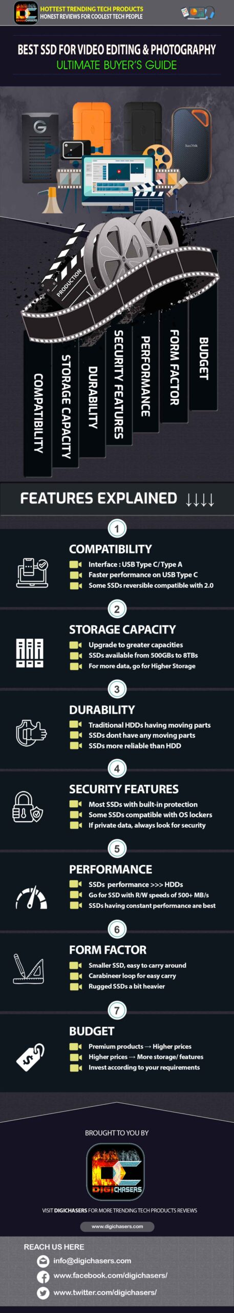 best ssd for video editing and photography - infographics