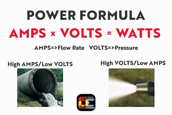 amps+volts=watts diagram