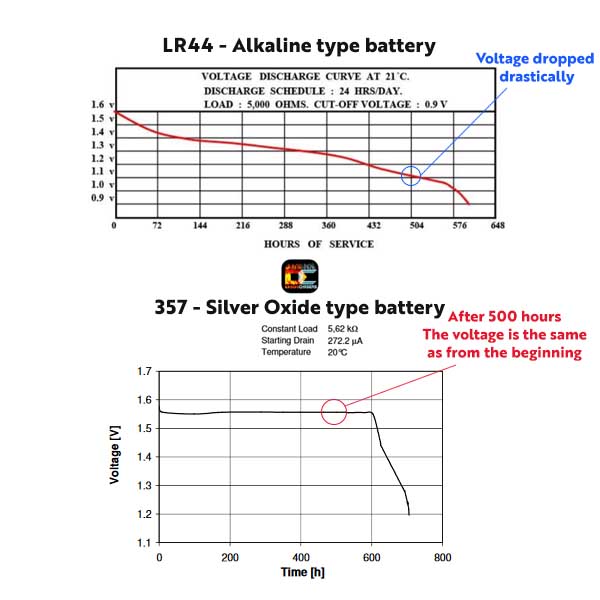 LR44 and 357 discharge curve