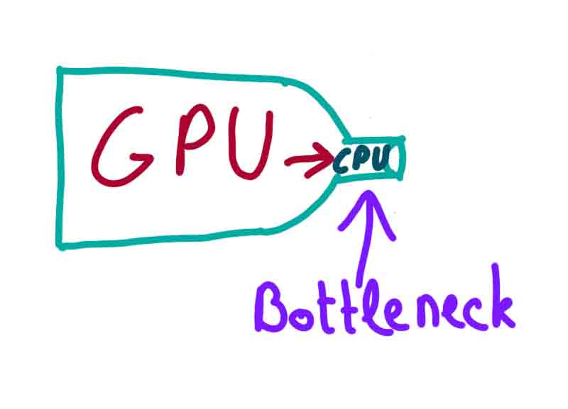 GPU CPU draw bottleneck