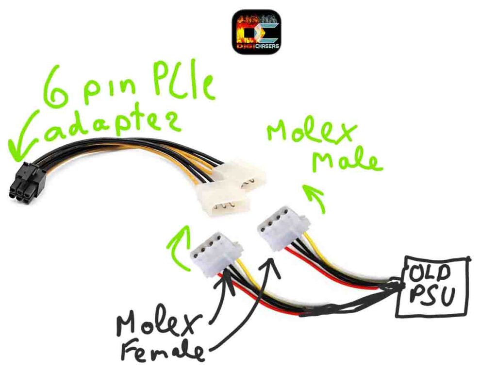 how to conect molex to pcie adapter