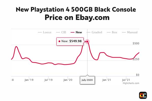 new PS4 price chart 2020