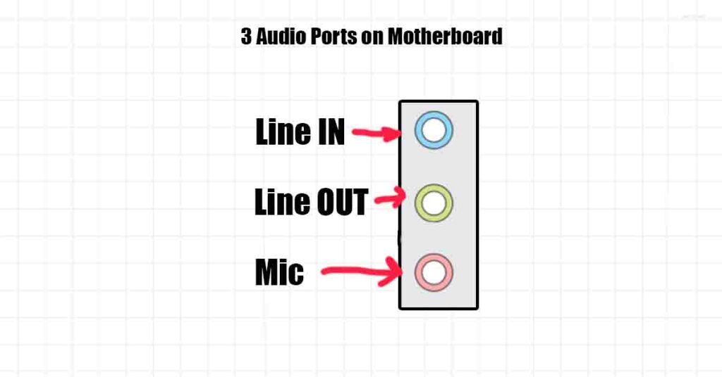 3 audio ports on motherboard explained