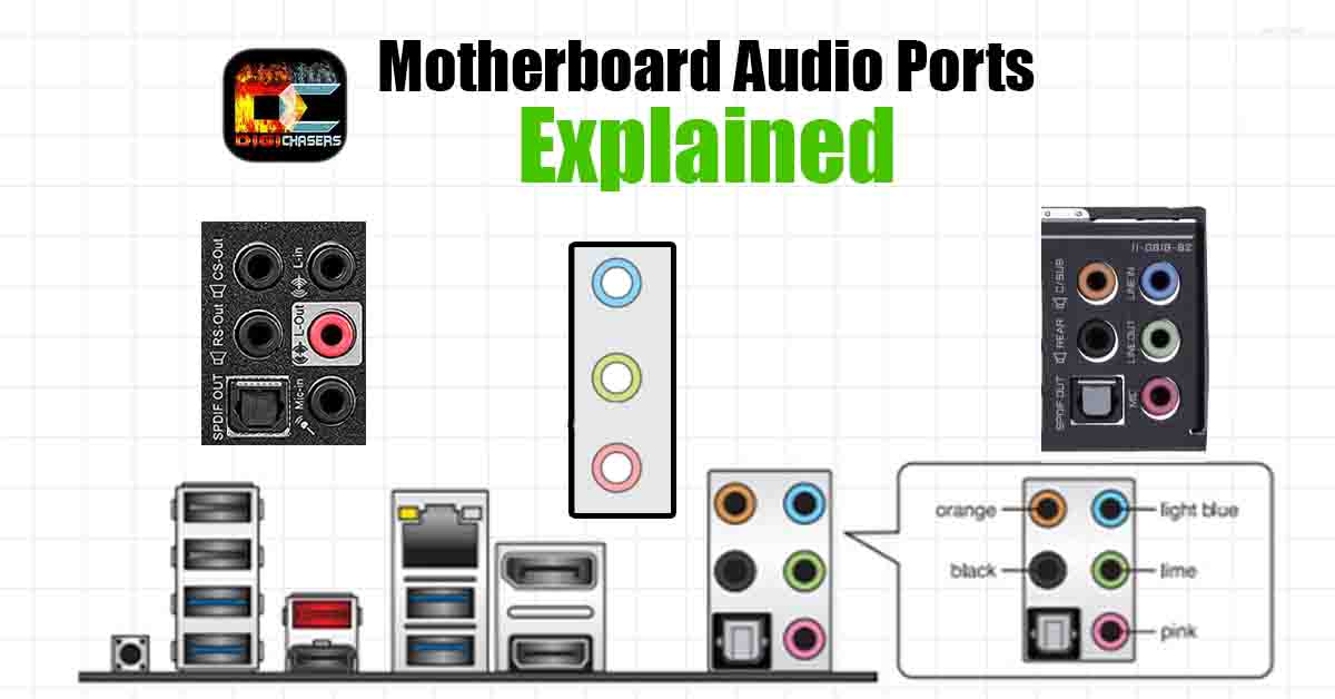 Motherboard Audio Ports Explained