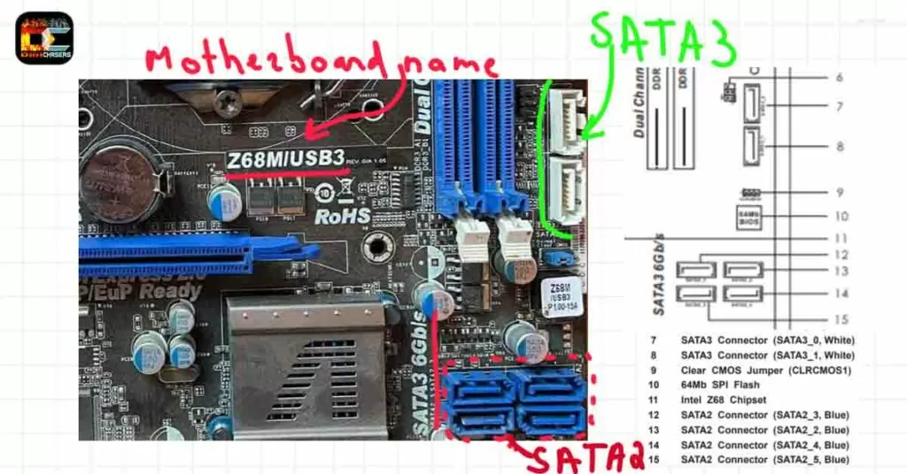SATA 3 on motherboard