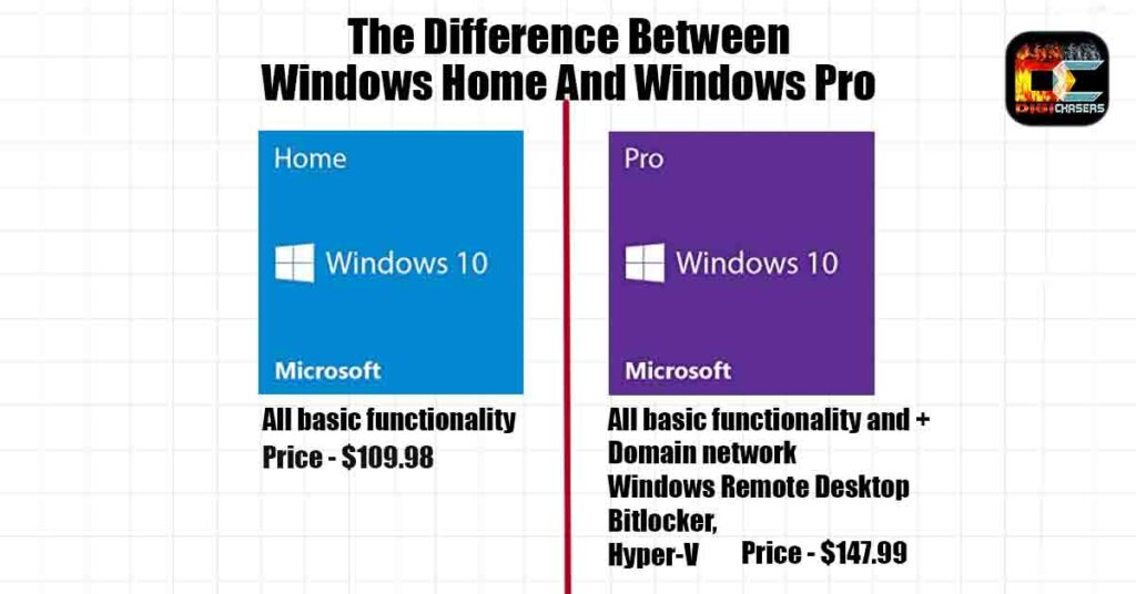 The Difference Between Windows Home And Windows Pro
