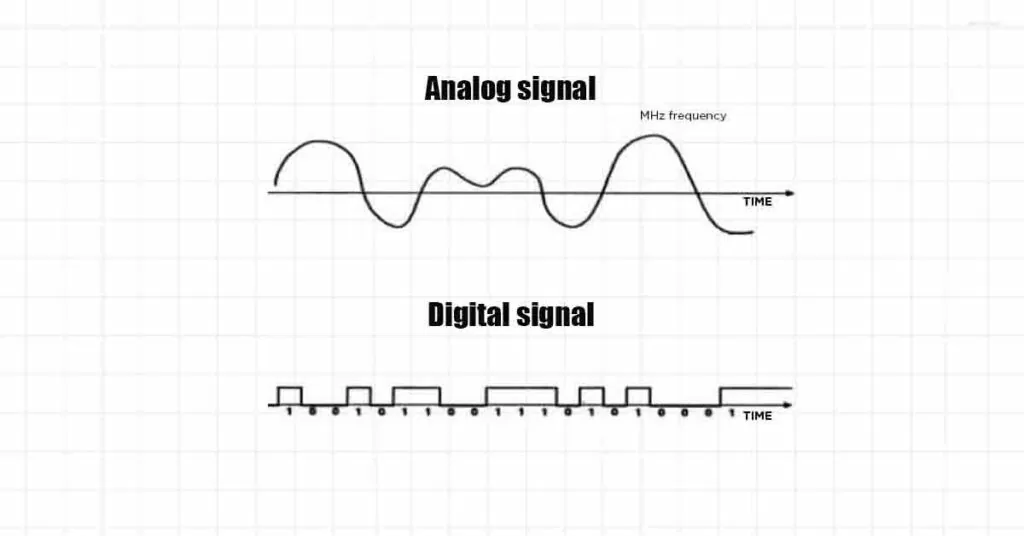 analog and digital signal