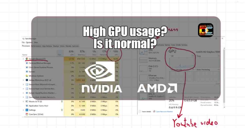 High GPU Usage? Is It Normal?