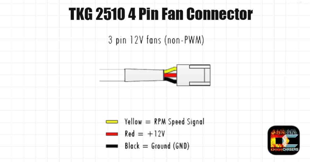 TKG 2510 3 Pin Fan Connector