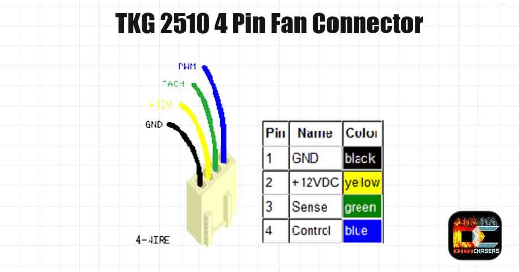 TKG 2510 4 Pin Fan Connector