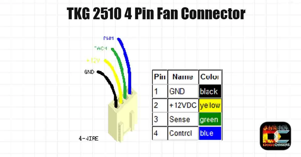 TKG 2510 Connector. Explained.