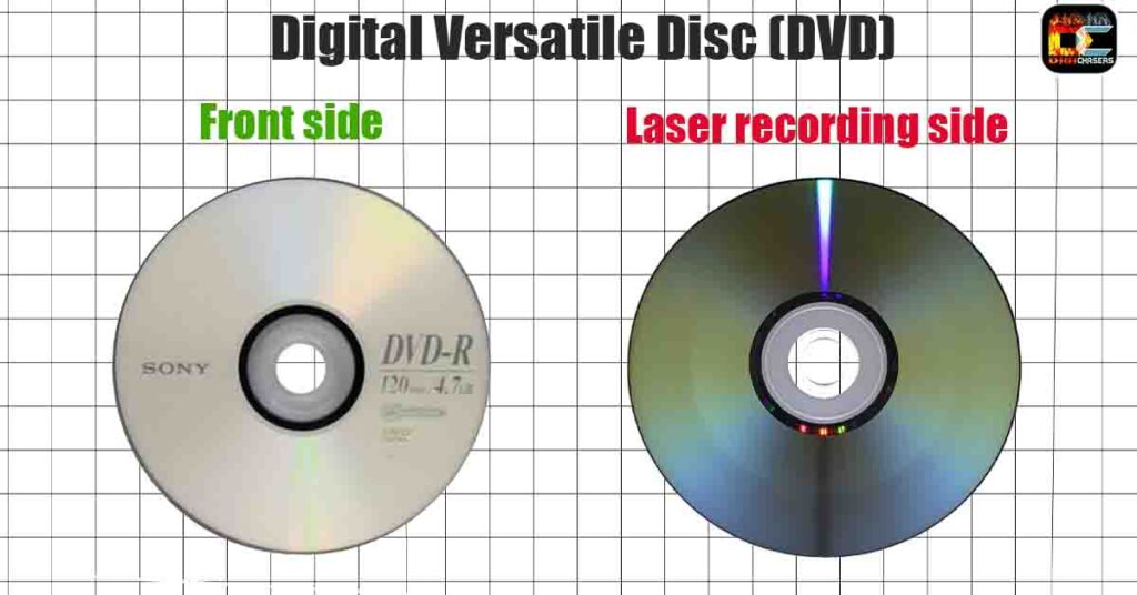 how DVD compact disc looks