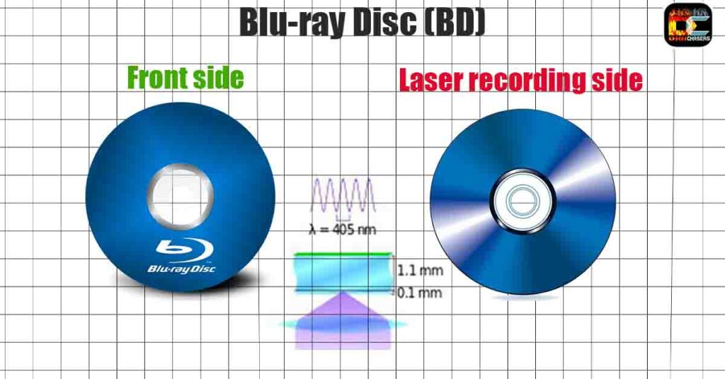 how blu ray compact disc looks