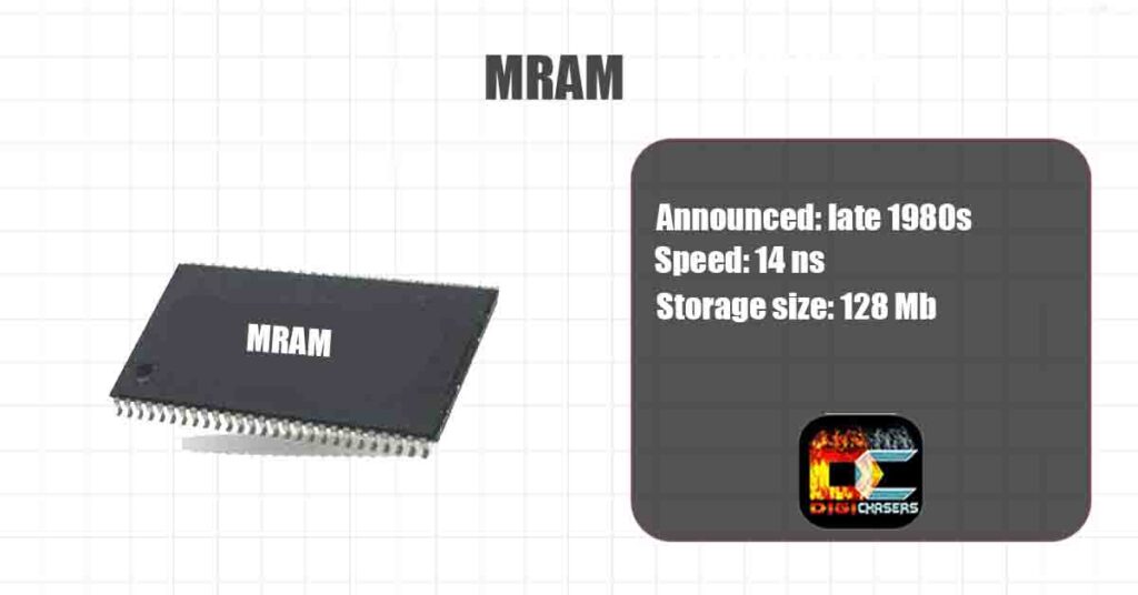 magnetic storage MRAM