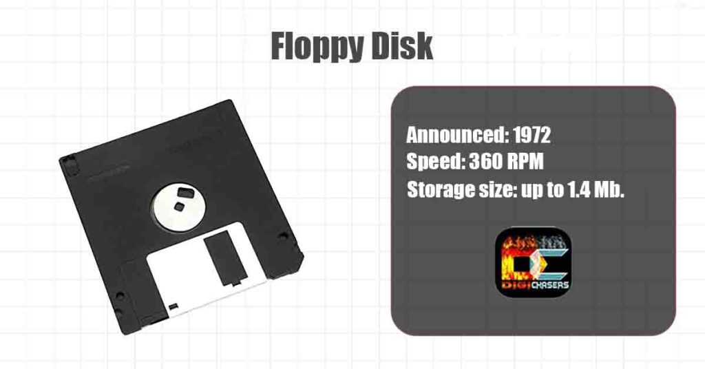 magnetic storage floppy disk