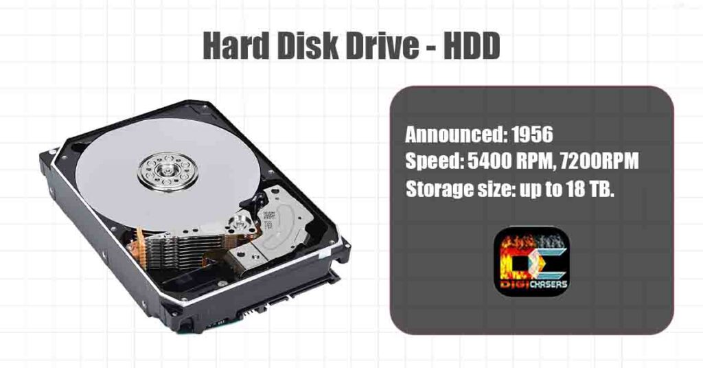 magnetic storage hdd