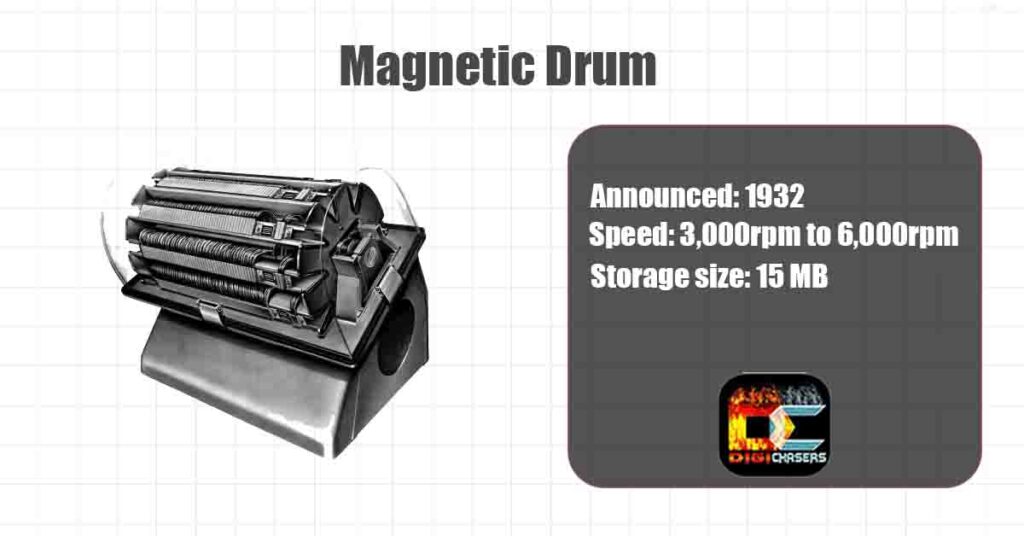 magnetic storage magnetic drum