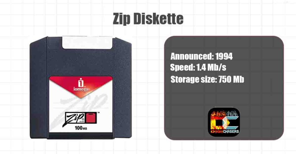 magnetic storage zip diskette