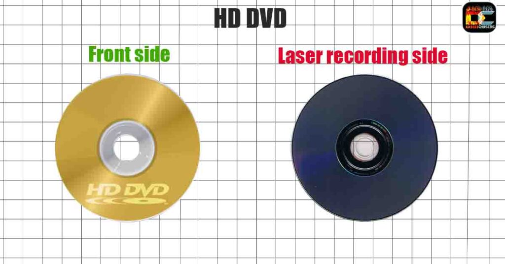 what is HD DVD