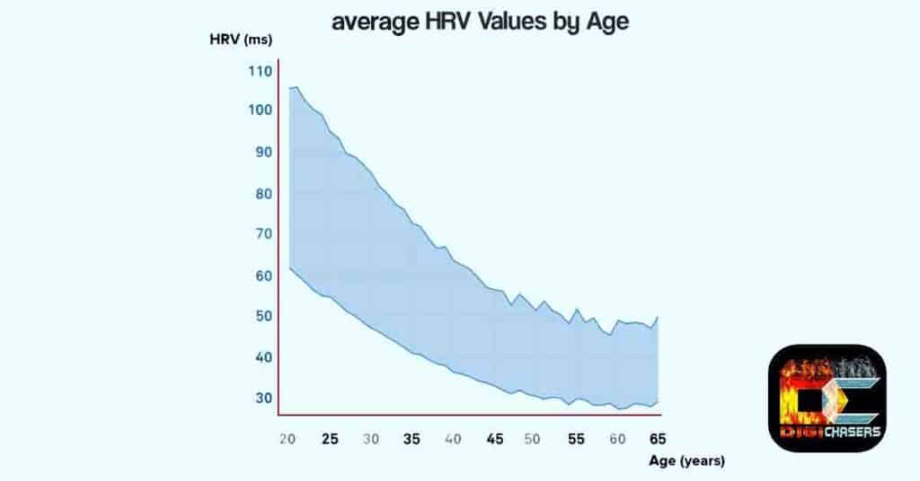 Garmin average HRV values