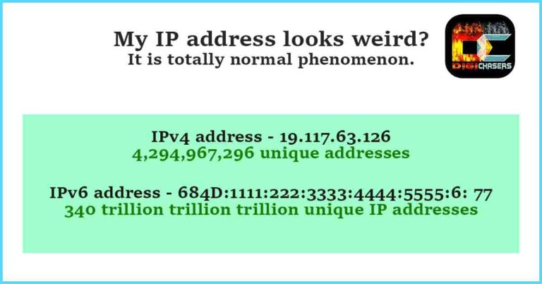 My IP address looks weird