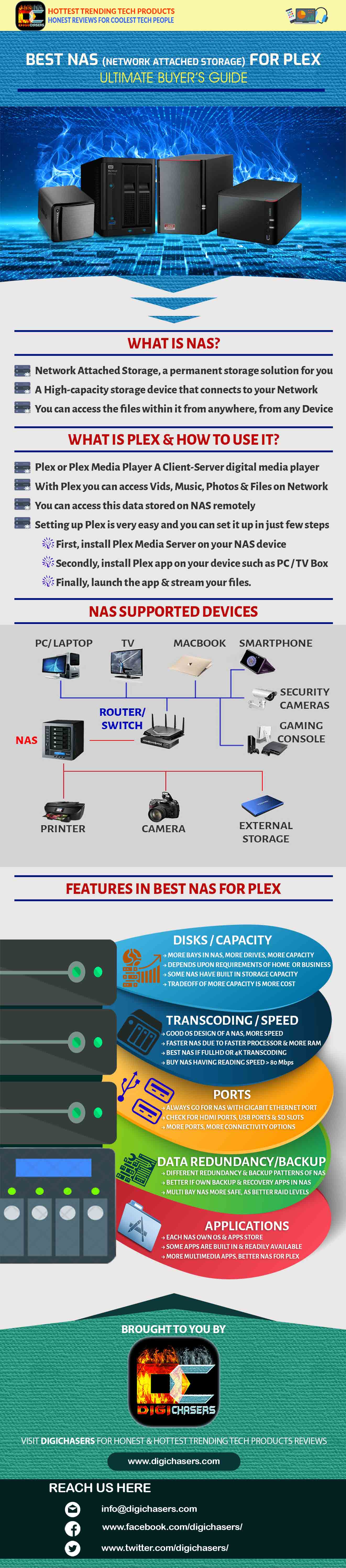 best nas for plex infographics