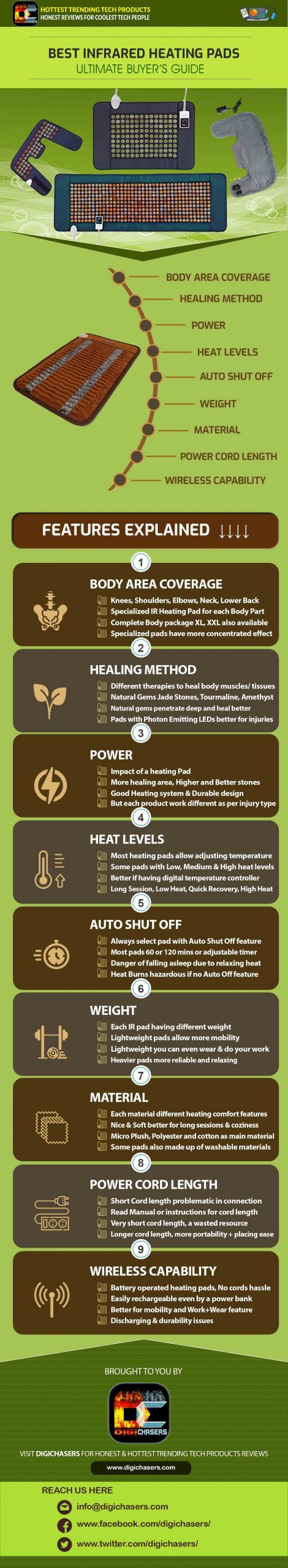 best-infrared-heating-pad-infographics