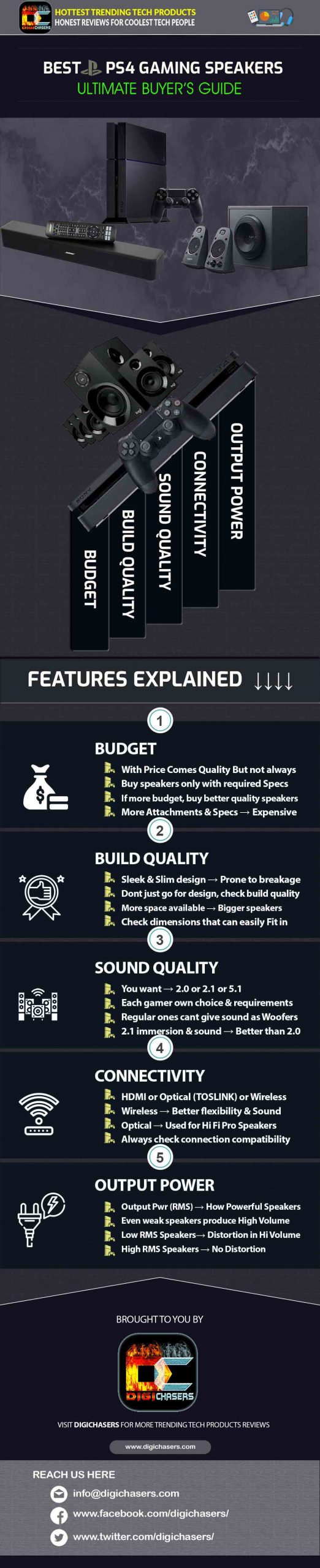 best ps4 speakers infographic