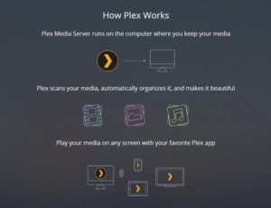 How to Set up a Media Server at Home? – Complete Guide – DigiChasers