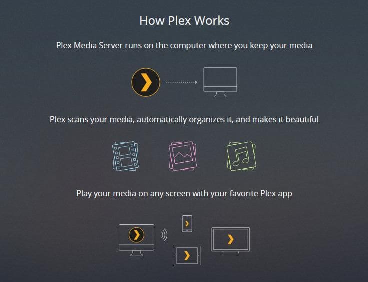 plex media server mac system requirements