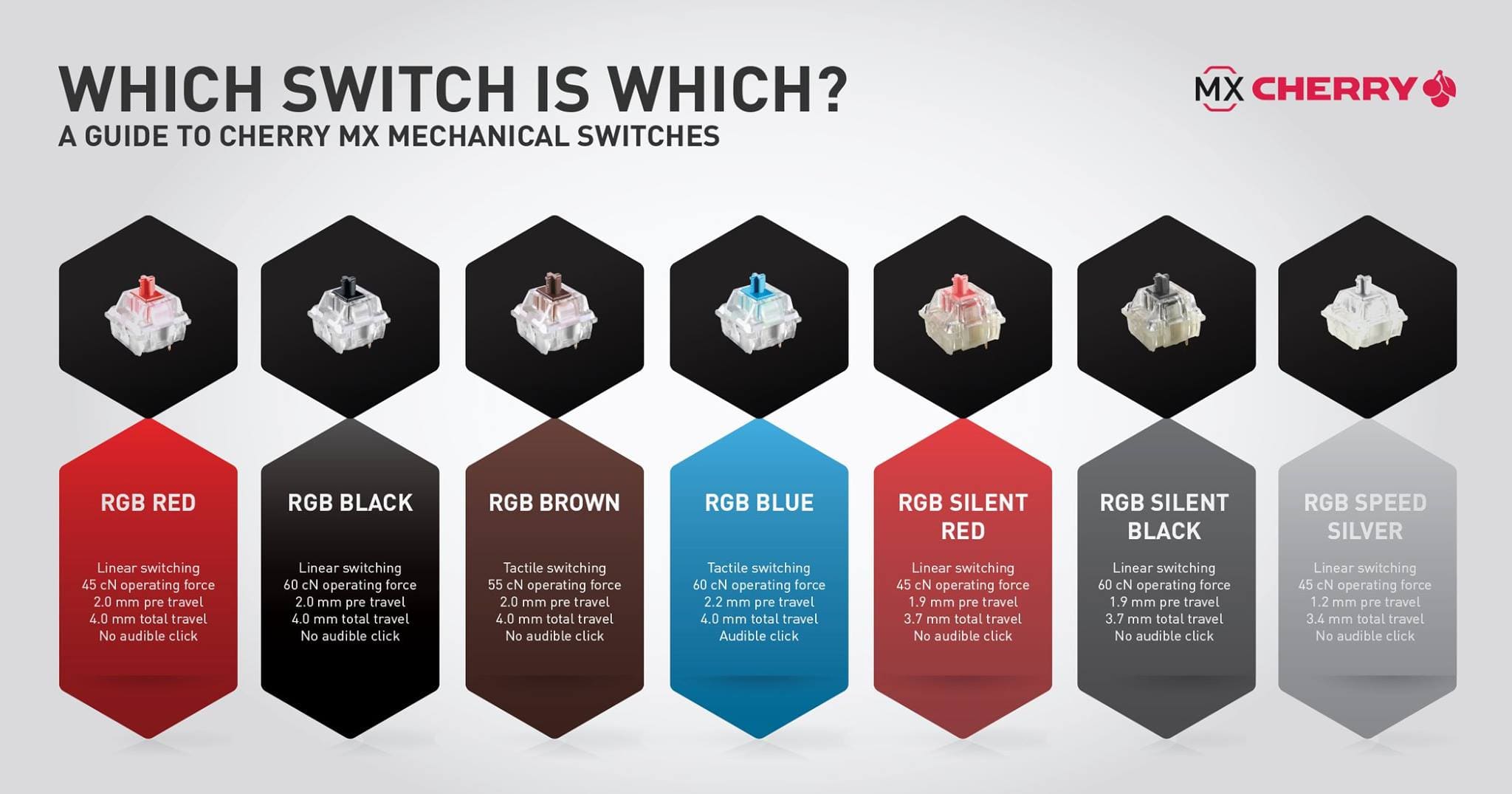 What Is The Best Key Switches