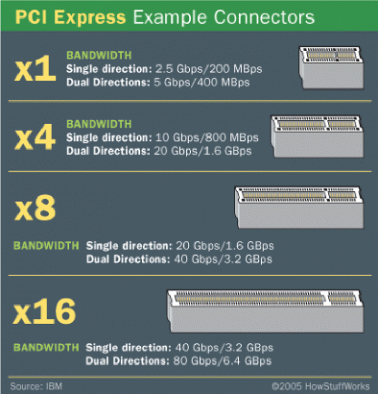 What Are PCIe X1 Slots Used For Ultimate Beginner s Guide What Are PCIe X1 Slots Used For Ultimate Beginner s Guide
