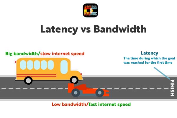 latency vs bandwidth infograph