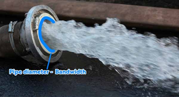 pipe diameter - bandwidth