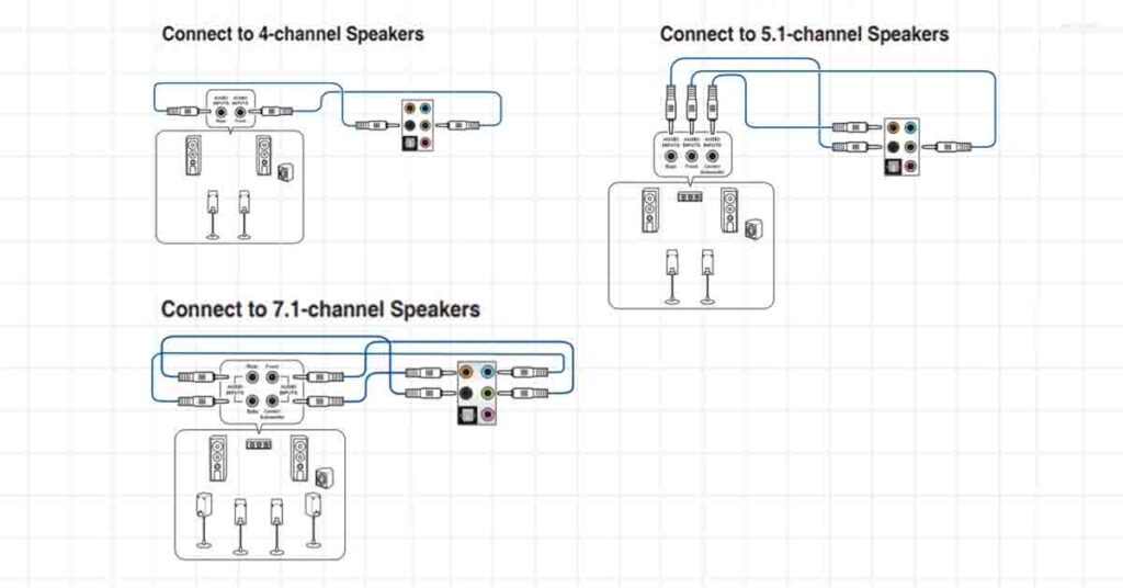 4 5.1 and 7.1 channel speakers