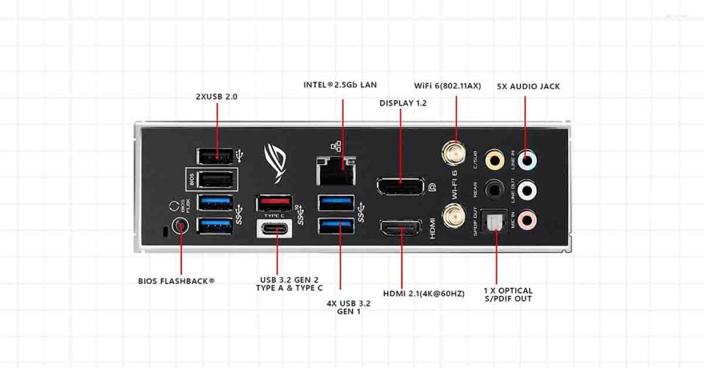 asus B550-f gaming audio ports