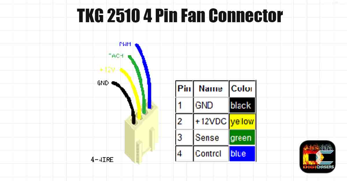 TKG 2510 Connector. Explained. – DigiChasers