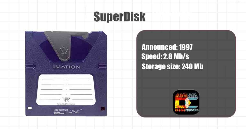 magnetic storage Superdisk