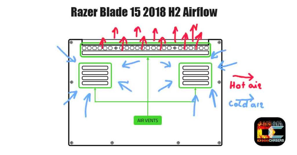 Razer Blade 15 2018 H2 Airflow