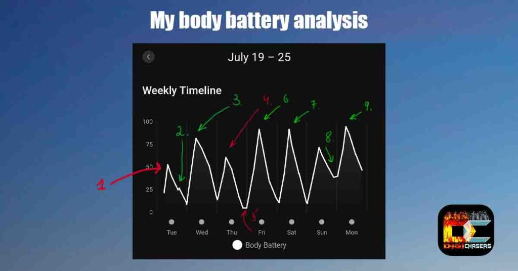 garmin body battery accurate anlysis