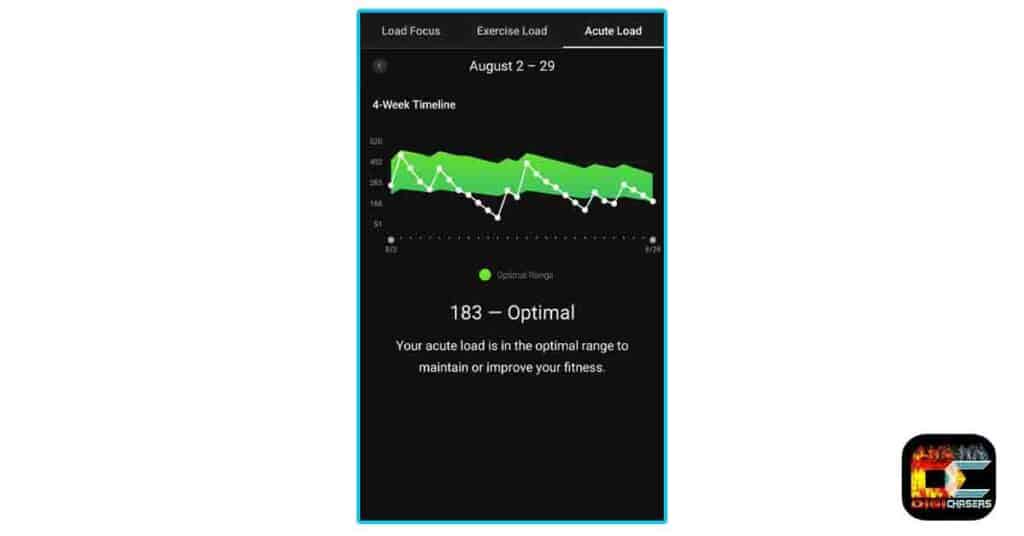 acute load 4 week graph