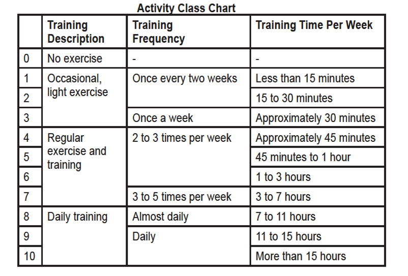 Garmin Activity chart meaning